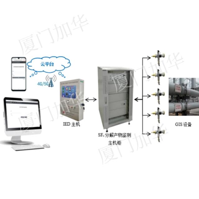 JHZF-100型GIS電氣設(shè)備SF6分解產(chǎn)物在線監(jiān)測系統(tǒng)